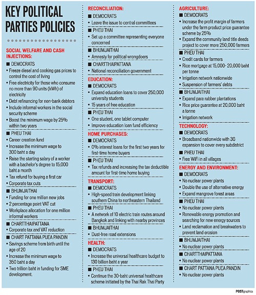 2011 06 06 th policies