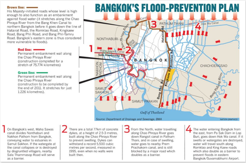 2011 10 12 bkk flooding