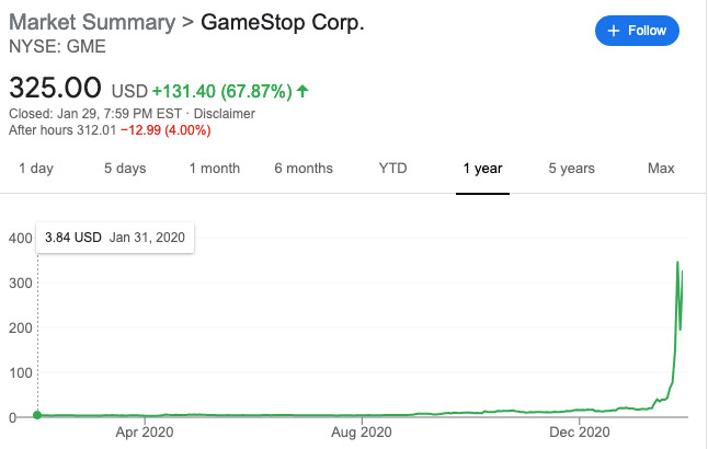 GameStop Stock