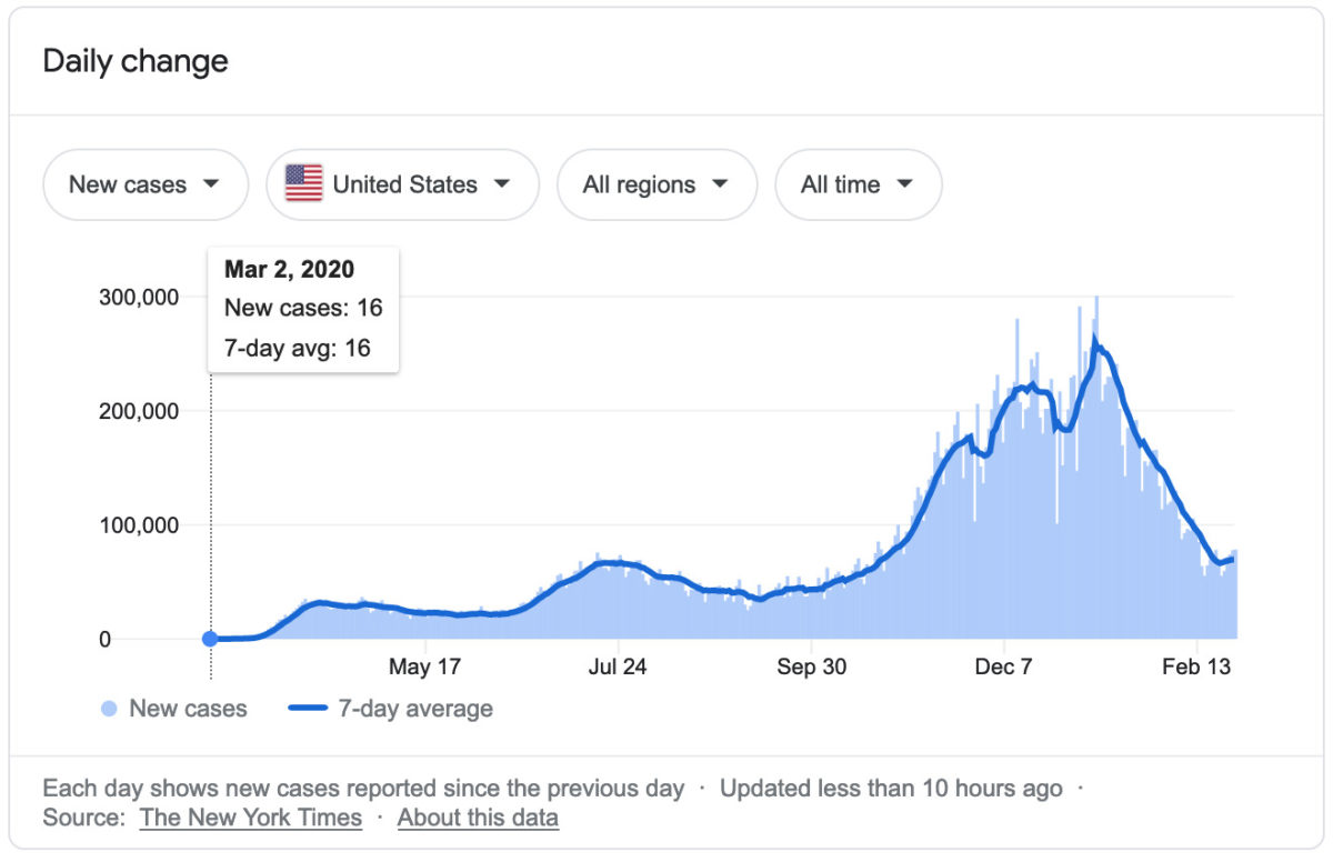 Chart of oronavirus infections in the U.S.